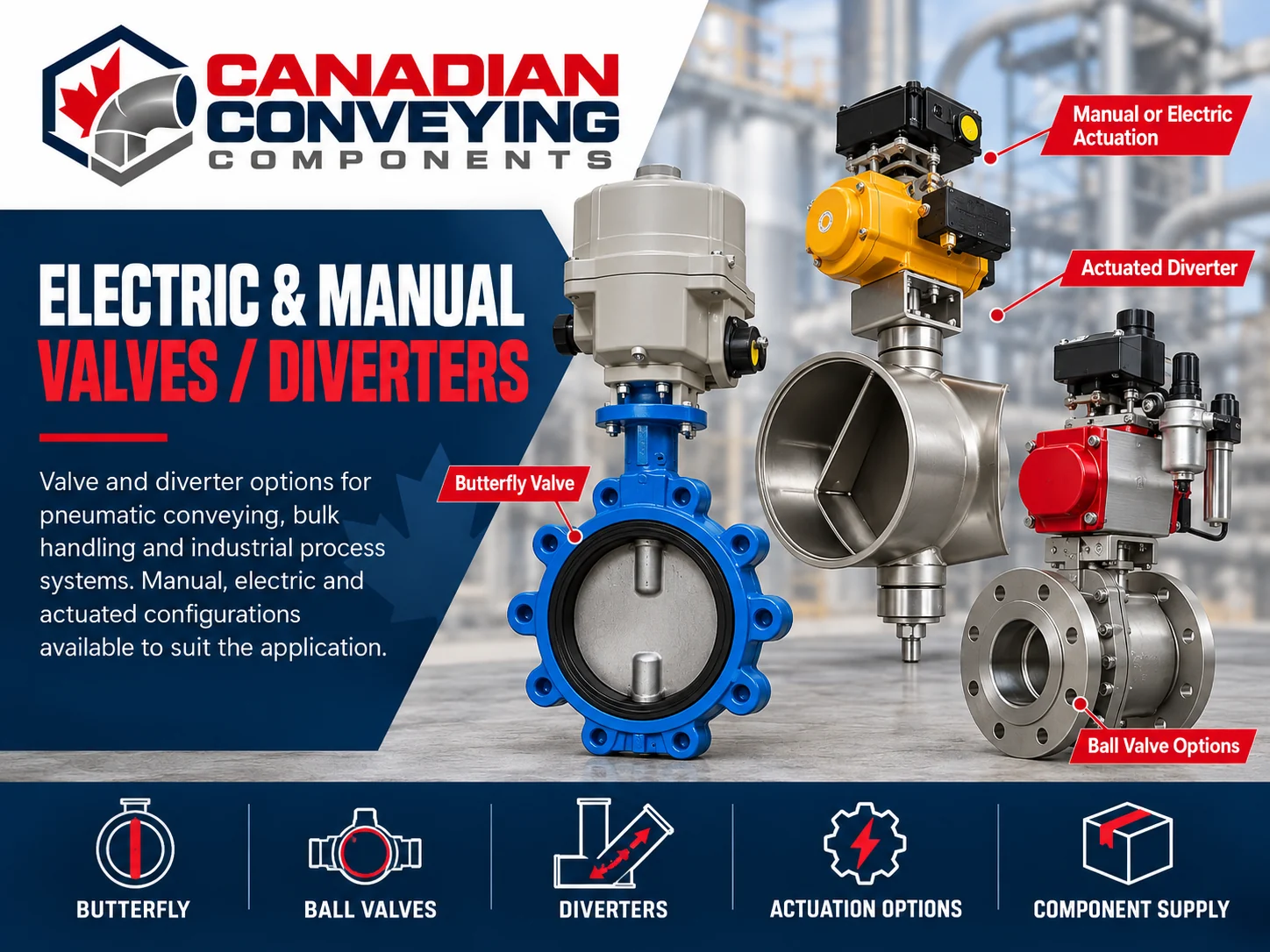 Canadian Conveying illustration of an electric-actuated butterfly valve, a metal diverter valve and an actuated flanged industrial ball valve