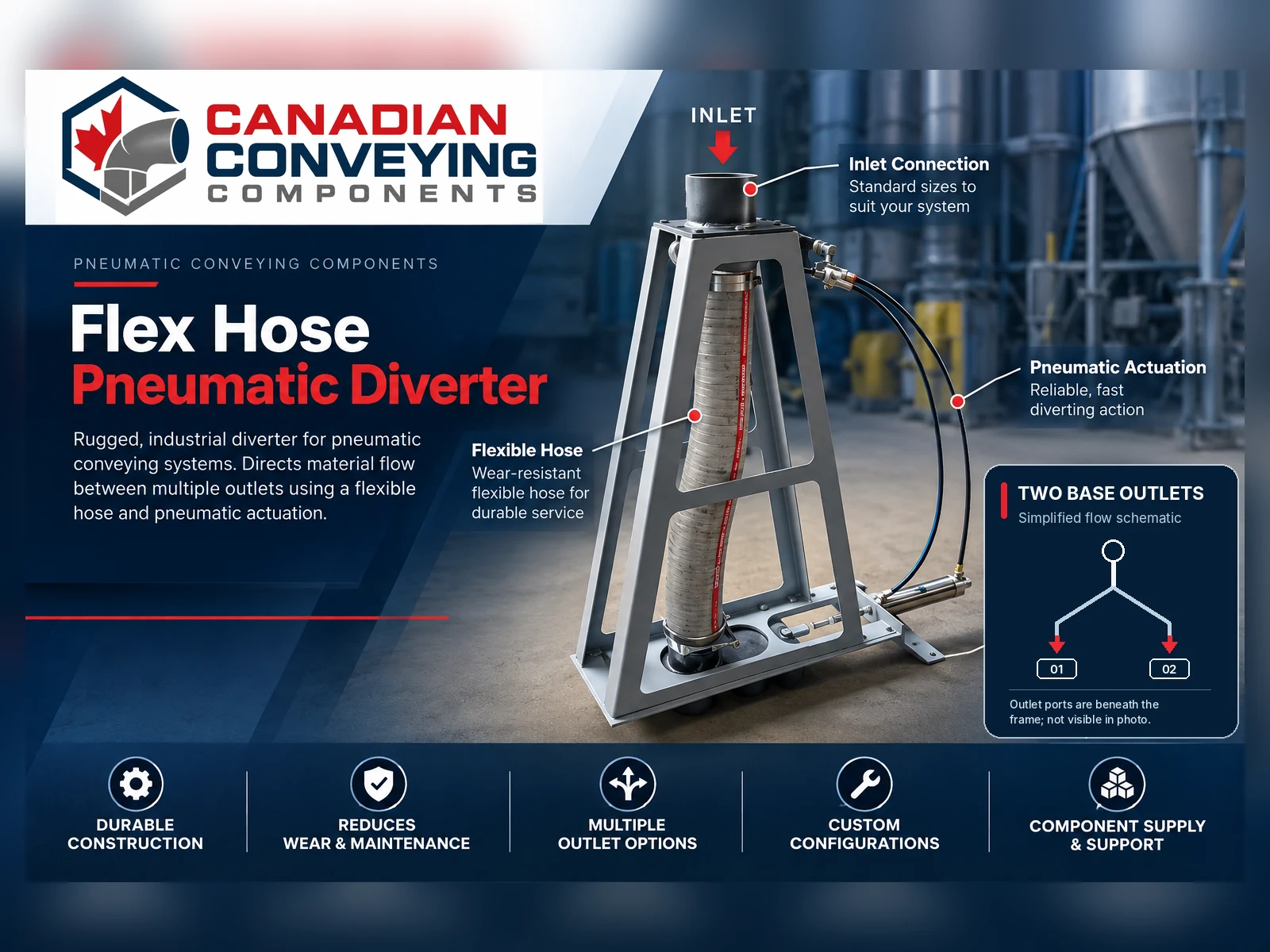 Flexible-hose pneumatic diverter with top inlet, actuator and two lower discharge outlets