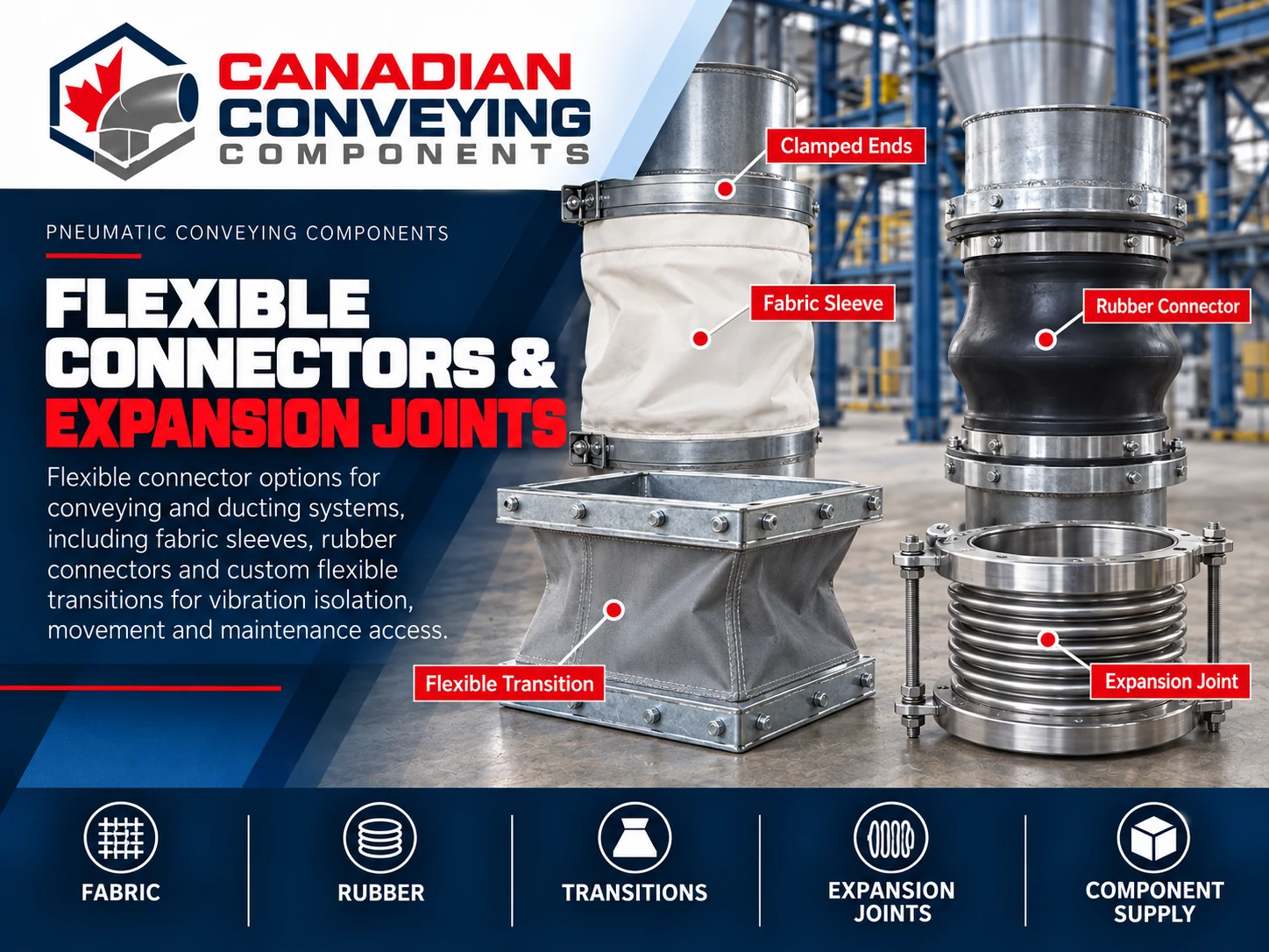 Flexible connectors and expansion joints including fabric sleeves, rubber connectors and flexible transitions for conveying and dust collection systems