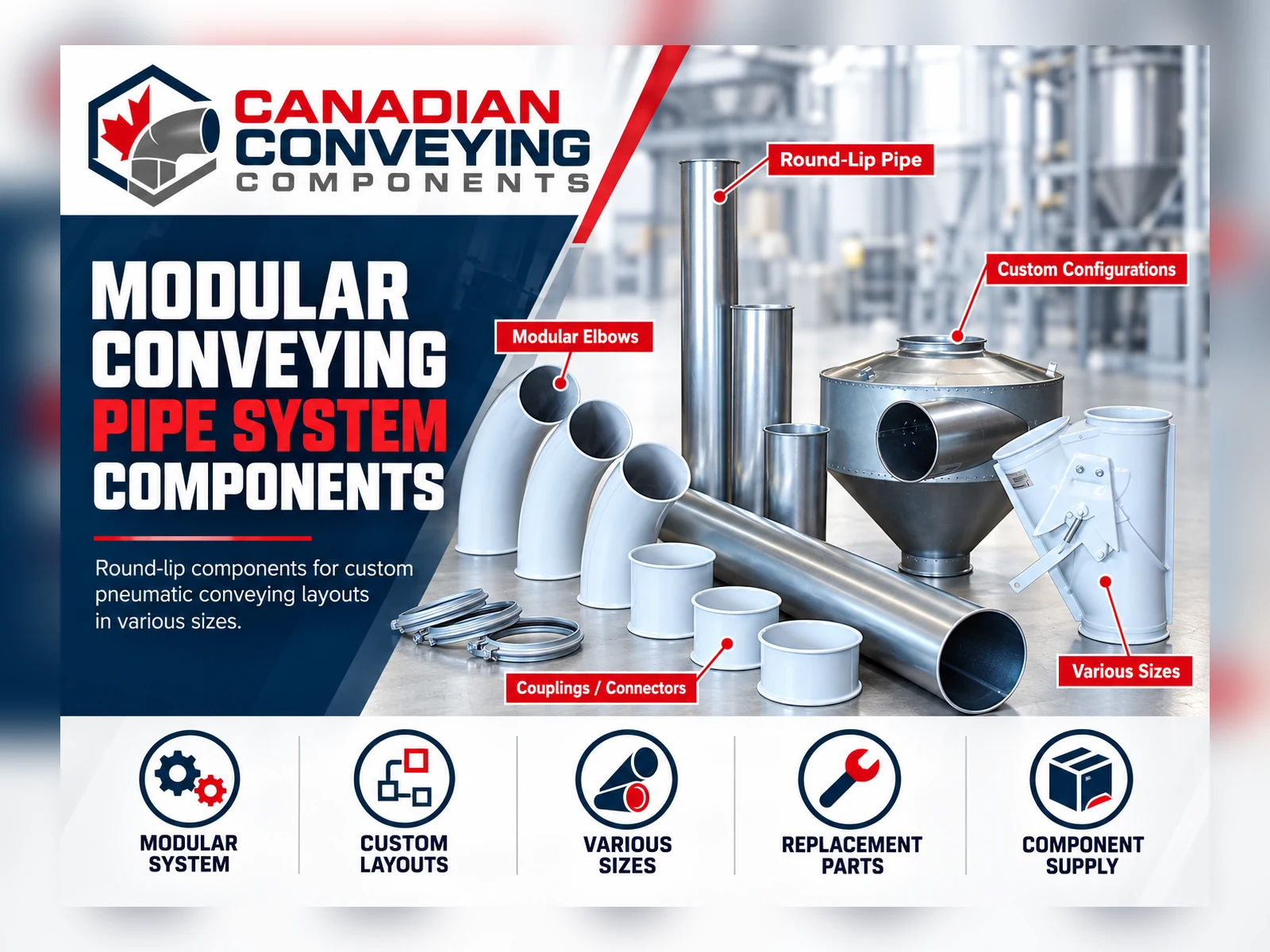 Modular rolled-lip pneumatic conveying pipe, elbows, fittings and couplings